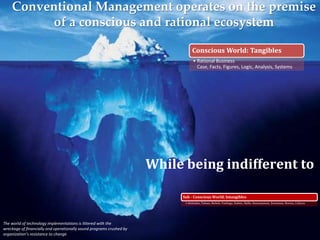 8
Conscious World: TangiblesConscious World: Tangibles
• Rational Business
Case, Facts, Figures, Logic, Analysis, Systems
Sub - Conscious World: Intangibles
• Attitudes, Values, Beliefs, Feelings, Habits, Skills, Assumptions, Emotions, Norms, Culture
The world of technology implementations is littered with the
wreckage of financially and operationally sound programs crushed by
organization’s resistance to change
Conventional Management operates on the premise
of a conscious and rational ecosystem
While being indifferent to
 