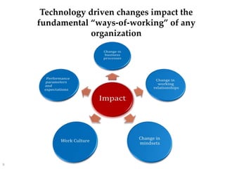 Technology driven changes impact the
fundamental ‚ways-of-working‛ of any
organization
9
 