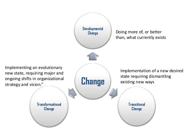 Introduction to change management