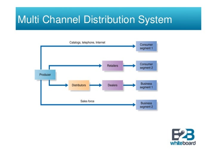 distribution channels