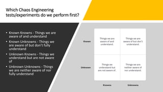 Introduction to Chaos Engineering | PPTX