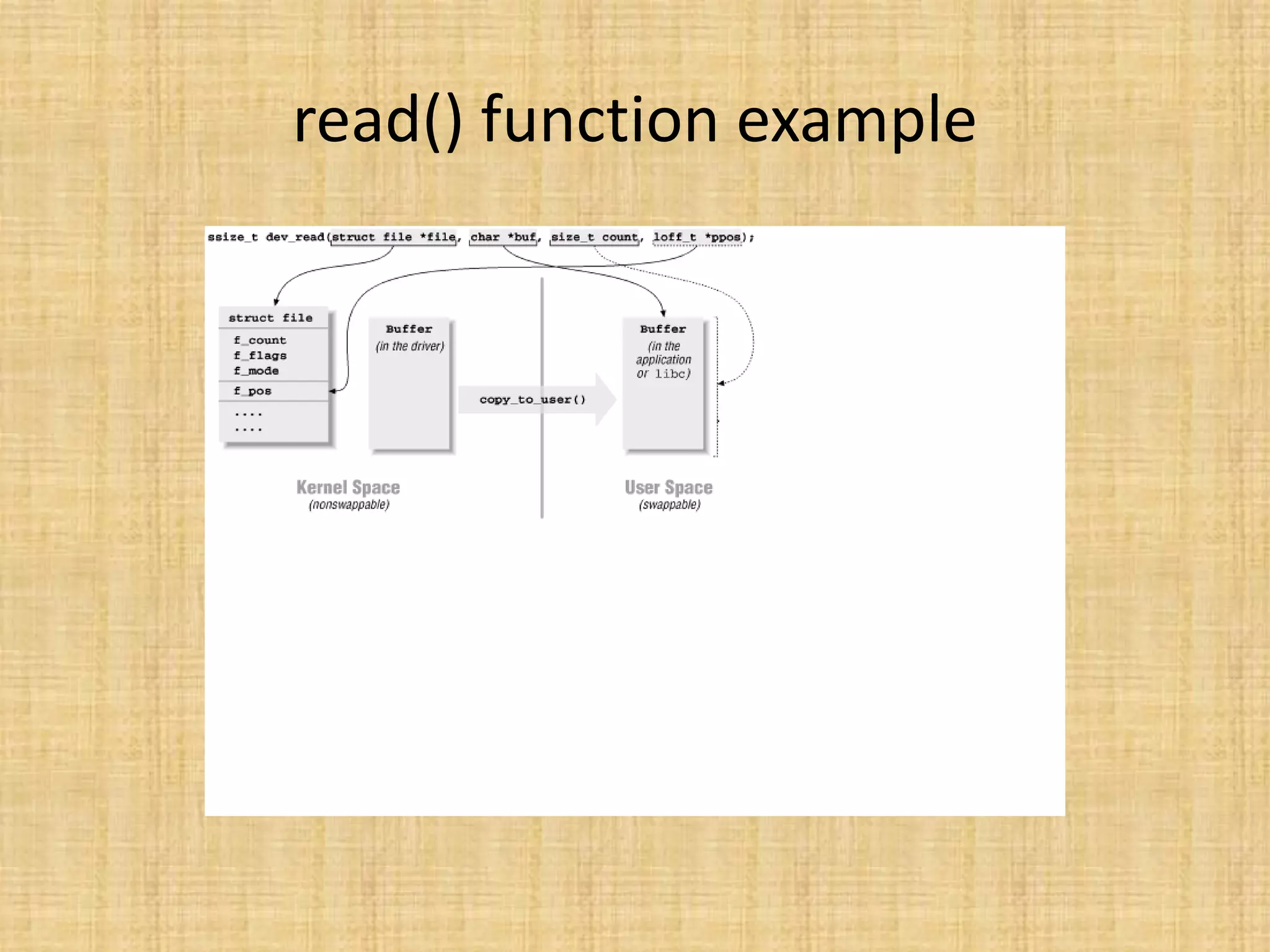 read() function example
 