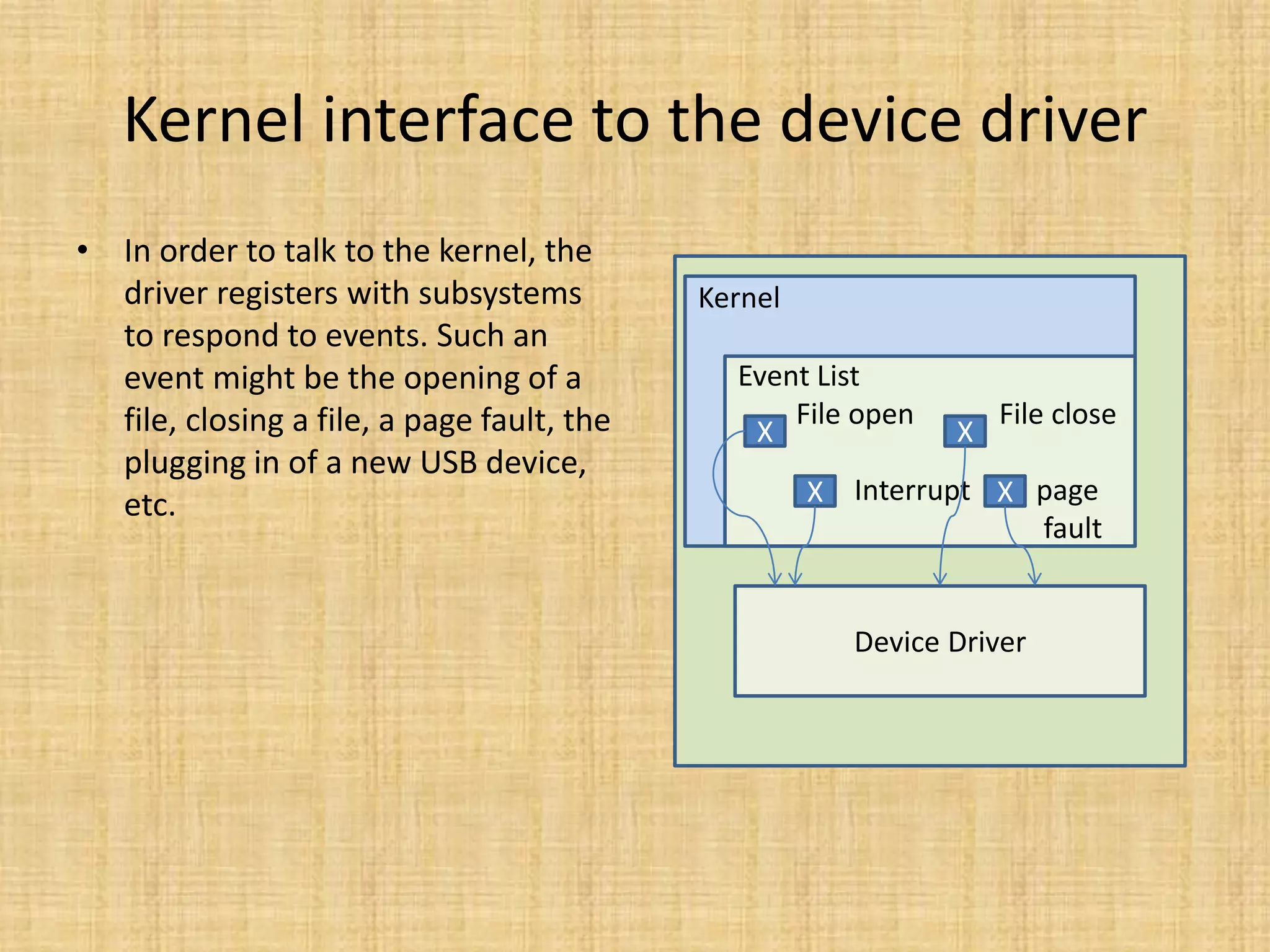Kernel interface to the device driver
• In order to talk to the kernel, the
  driver registers with subsystems          Kernel
  to respond to events. Such an
  event might be the opening of a             Event List
  file, closing a file, a page fault, the         File open        File close
                                               X               X
  plugging in of a new USB device,
  etc.                                               X Interrupt X page
                                                                   fault


                                                        Device Driver
 