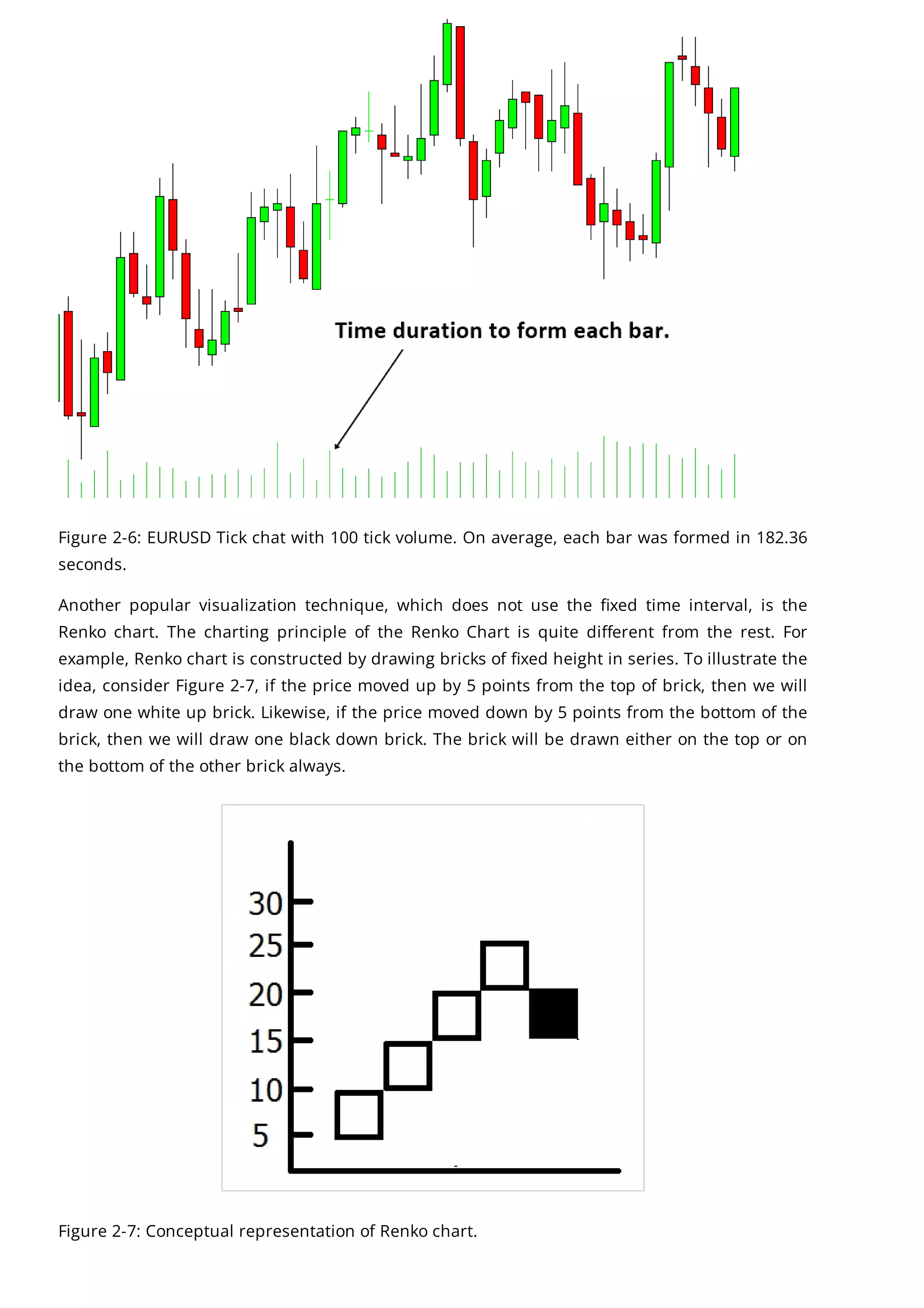 Figure 2-6: EURUSD Tick chat with 100 tick volume. On average, each bar was formed in 182.36
seconds.
Another popular visualization technique, which does not use the fixed time interval, is the
Renko chart. The charting principle of the Renko Chart is quite different from the rest. For
example, Renko chart is constructed by drawing bricks of fixed height in series. To illustrate the
idea, consider Figure 2-7, if the price moved up by 5 points from the top of brick, then we will
draw one white up brick. Likewise, if the price moved down by 5 points from the bottom of the
brick, then we will draw one black down brick. The brick will be drawn either on the top or on
the bottom of the other brick always.
Figure 2-7: Conceptual representation of Renko chart.
 