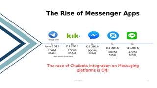 The Rise of Messenger Apps
The race of Chatbots integration on Messaging
platforms is ON!
(MAU: Monthly Active Users)
3www.kooki.co
 