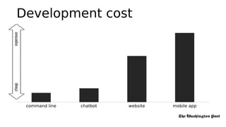 Development cost
command line chatbot website mobile app
 
