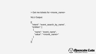 > Get me tickets for <movie_name>
NLU Output:
[{
"intent": "event_search_by_name",
"entities": [
{
"name": "event_name",
"value": "<movie_name>"
}
]
}]
 