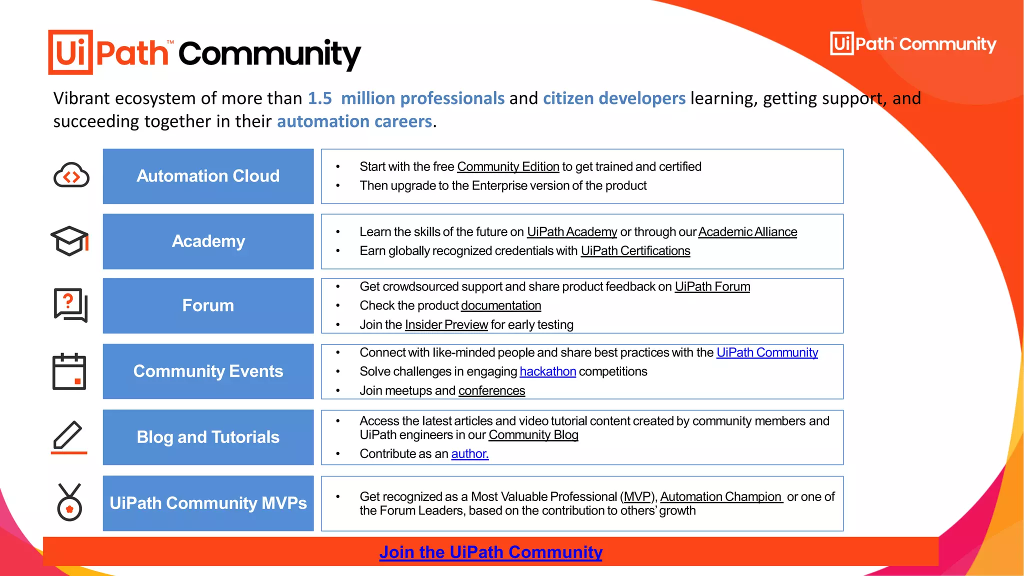 Introduction to Chat GPT | PPT