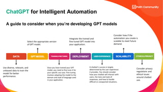 ChatGPT for Intelligent Automation
A guide to consider when you’re developing GPT models
Use diverse, relevant, and
unbiased data to train the
model for better
performance.
Select the appropriate version
of GPT model.
Once you have trained your GPT
model, you need to fine-tune it for
your specific use case. Fine-tuning
involves adapting the model to the
domain and style of language used
in your application.
Integrate the trained and
fine-tuned GPT model into
your application.
A chatbot’s success is largely
determined by the user experience
it provides. You should consider
how your chatbot will interact with
users, the tone and style of
responses, and how to handle
difficult or unexpected situations.
Consider how if the
automation you create is
scalable to meet future
demand.
Consider privacy
regulations and
ethical issues
around chatbot
use.
 