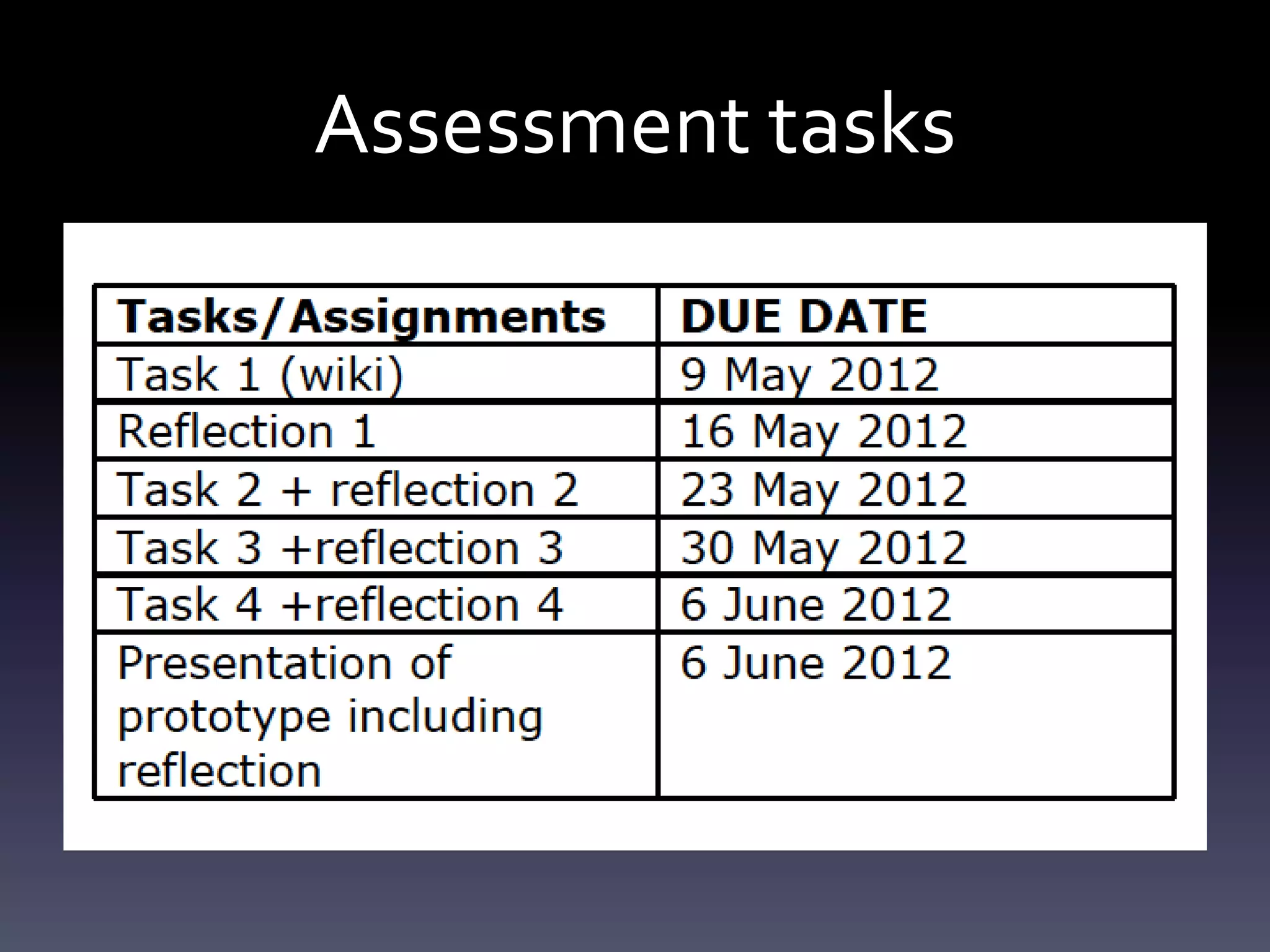 Assessment tasks
 