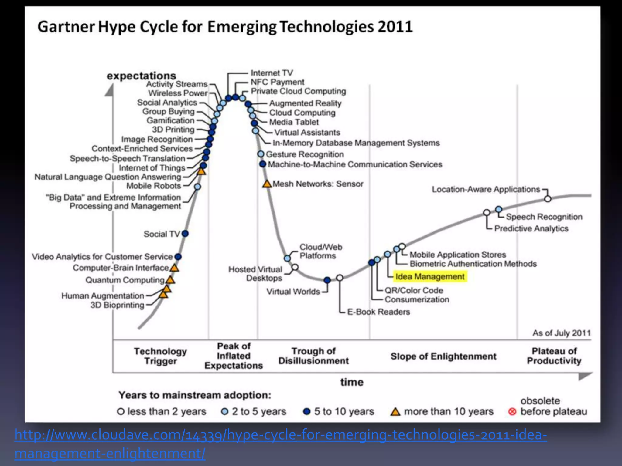 Hype Cycle for Education 2011




http://www.cloudave.com/14339/hype-cycle-for-emerging-technologies-2011-idea-
management-enlightenment/
 