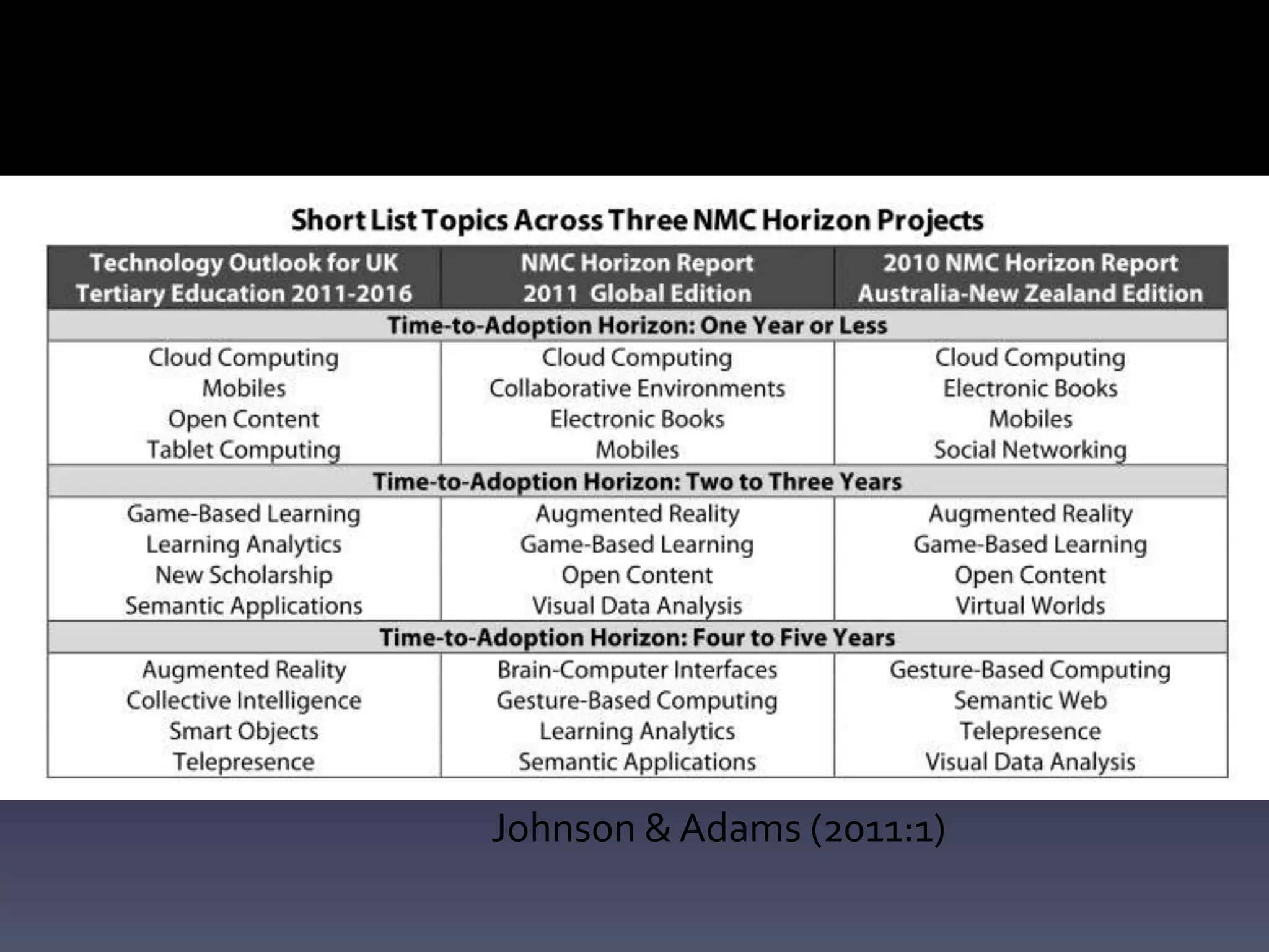 Johnson & Adams (2011:1)
 