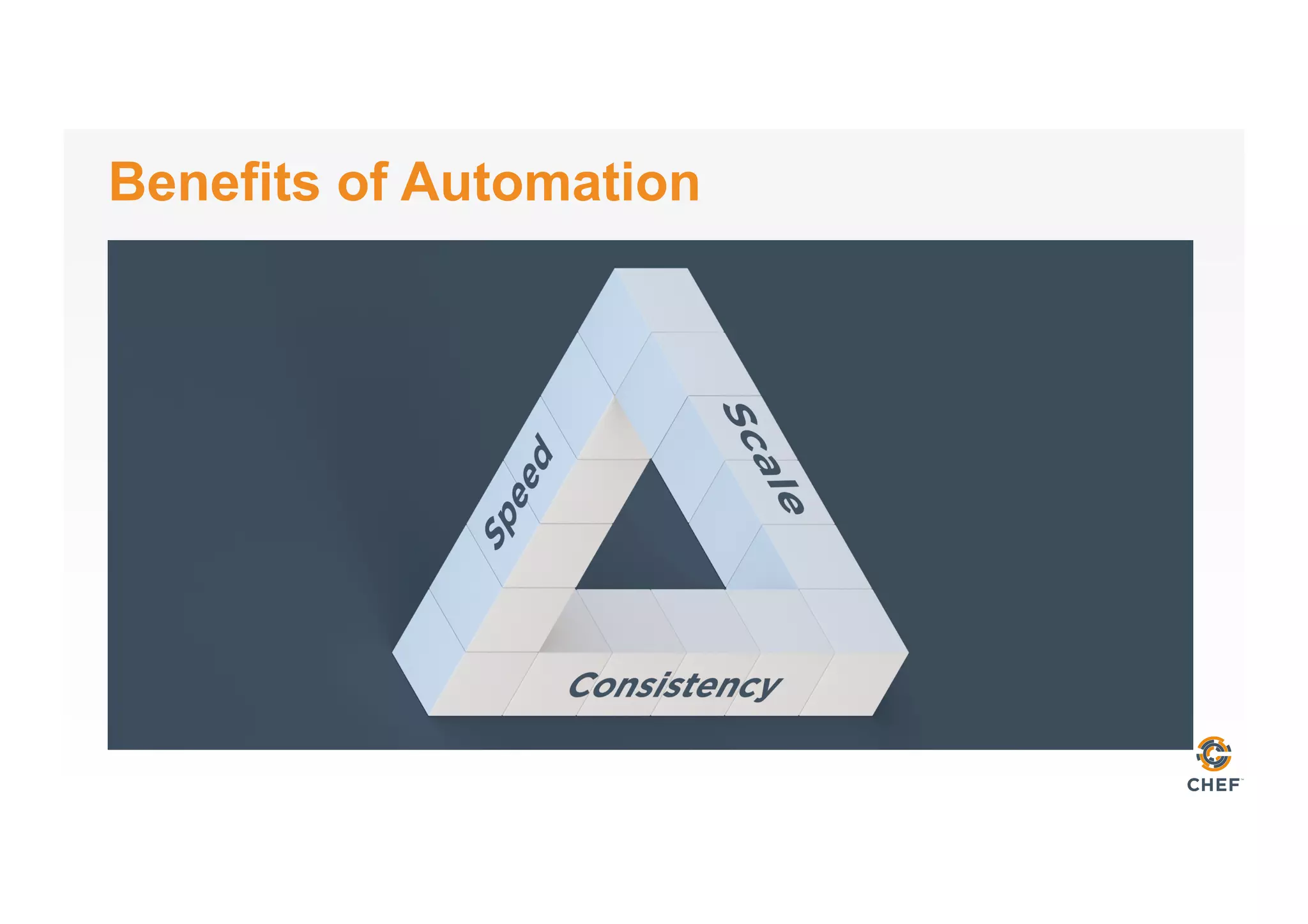 Benefits of Automation
 