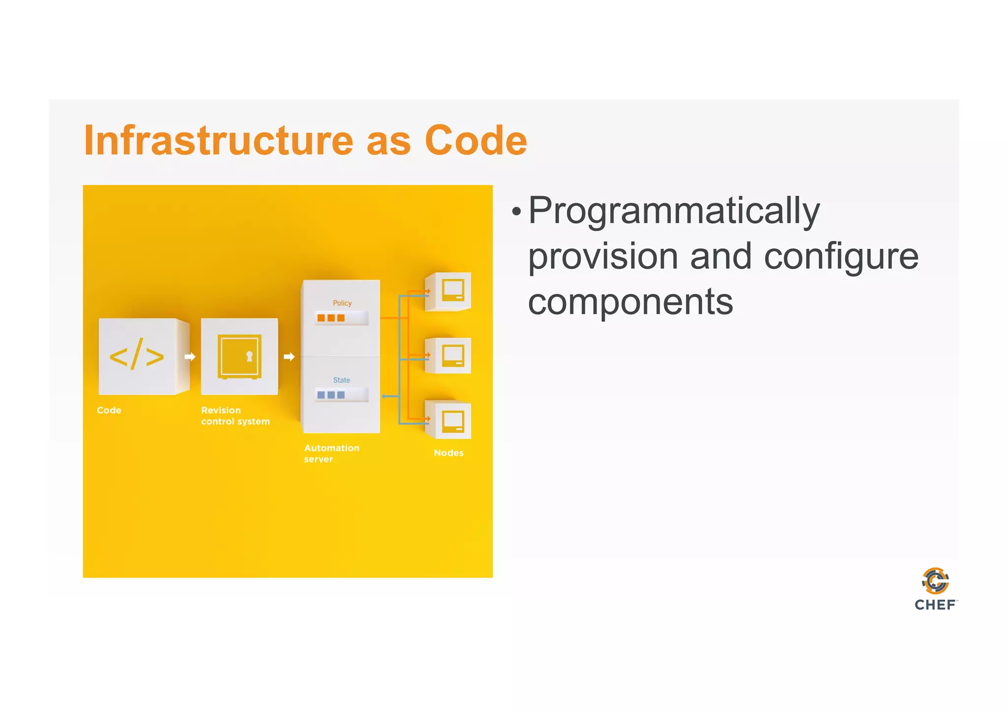 Infrastructure as Code
• Programmatically
provision and configure
components
 