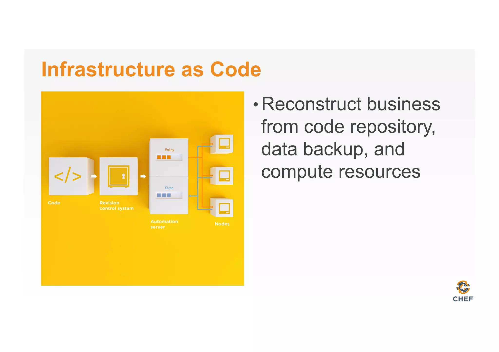 Infrastructure as Code
• Reconstruct business
from code repository,
data backup, and
compute resources
 