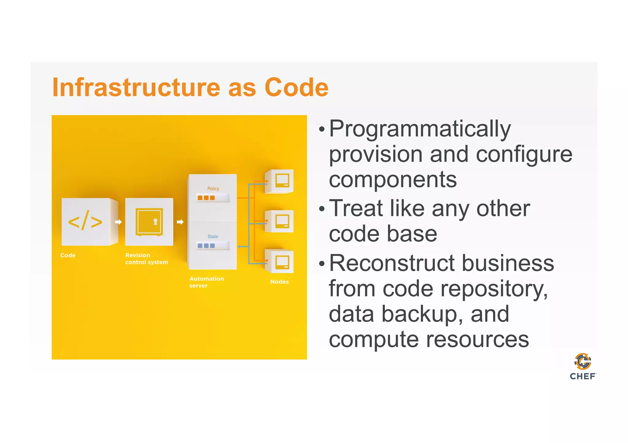 Infrastructure as Code
• Programmatically
provision and configure
components
• Treat like any other
code base
• Reconstruct business
from code repository,
data backup, and
compute resources
 