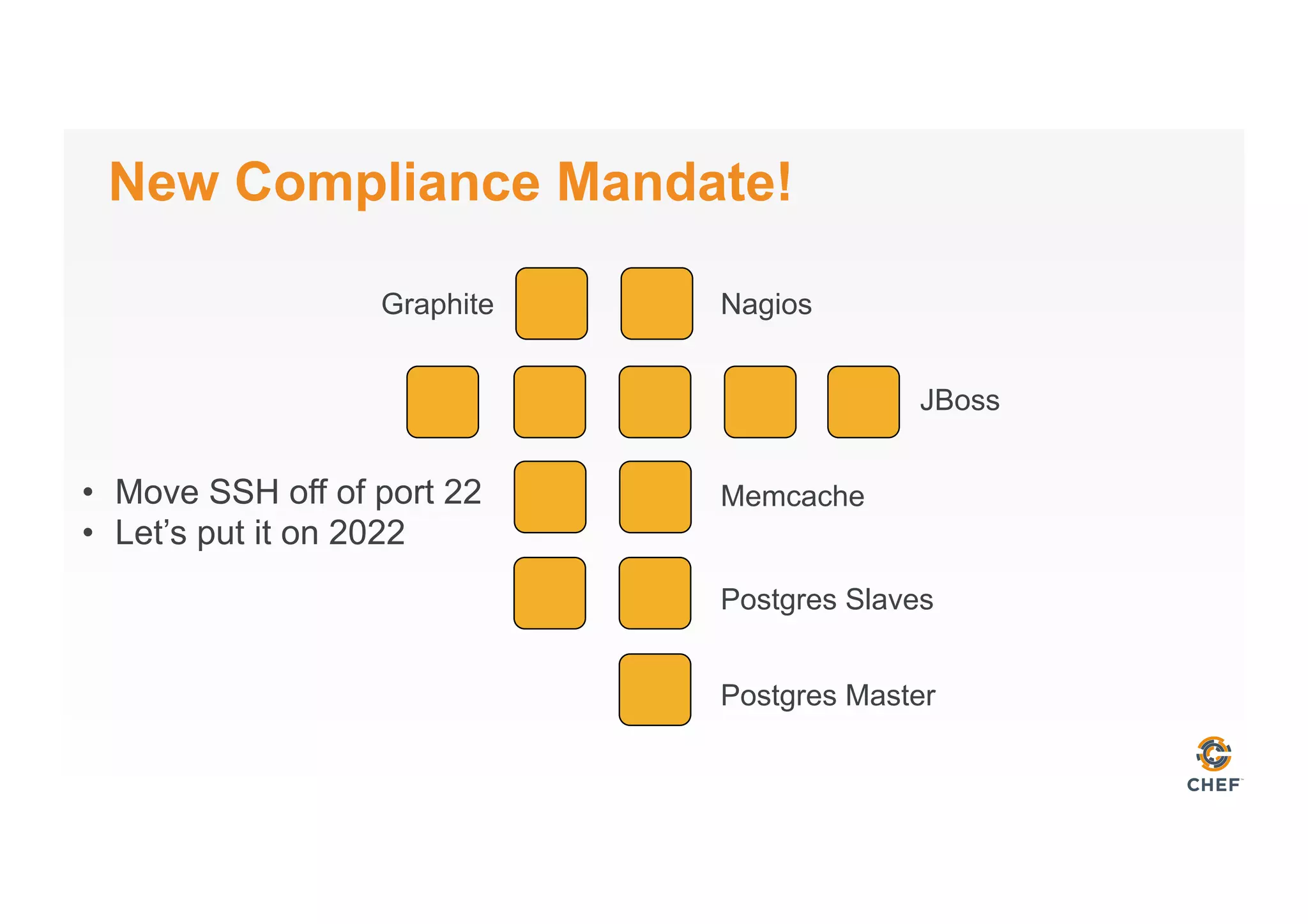 New Compliance Mandate!
Graphite Nagios
JBoss
Memcache
Postgres Slaves
Postgres Master
•  Move SSH off of port 22
•  Let’s put it on 2022
 