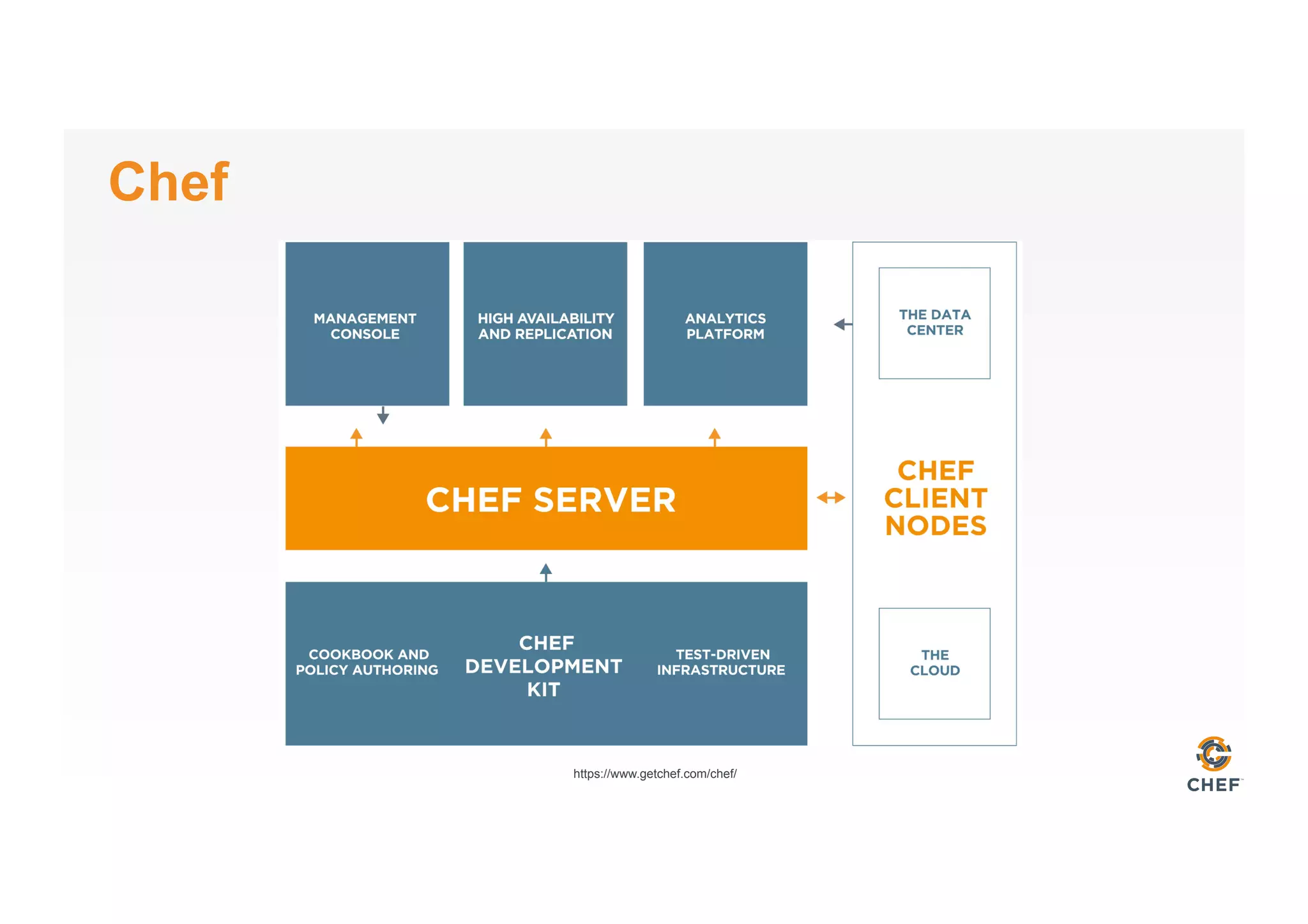 Chef
https://www.getchef.com/chef/
 