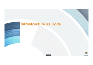 Infrastructure as Code
 