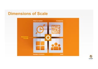 Dimensions of Scale
 