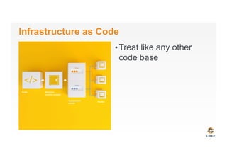 Infrastructure as Code
• Treat like any other
code base
 