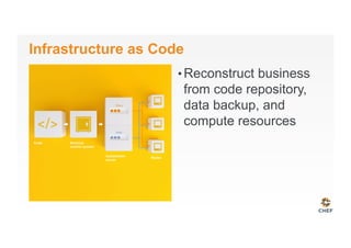 Infrastructure as Code
• Reconstruct business
from code repository,
data backup, and
compute resources
 