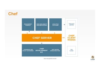 Chef
https://www.getchef.com/chef/
 