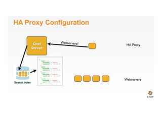 HA Proxy Configuration
Webservers
HA ProxyChef
Server
Webservers?
{
"web01" : {
"hostname" : "web01",
"ipaddress" : "10.1.1.1"
},
"web02" : {
"hostname" : "web02",
"ipaddress" : "10.1.1.2"
},
"web03" : {
"hostname" : "web03",
"ipaddress" : "10.1.1.3"
},
"web04" : {
"hostname" : "web04",
"ipaddress" : "10.1.1.4"
}
 