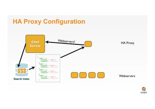 HA Proxy Configuration
Webservers
HA ProxyChef
Server
Webservers?
{
"web01" : {
"hostname" : "web01",
"ipaddress" : "10.1.1.1"
},
"web02" : {
"hostname" : "web02",
"ipaddress" : "10.1.1.2"
},
"web03" : {
"hostname" : "web03",
"ipaddress" : "10.1.1.3"
},
"web04" : {
"hostname" : "web04",
"ipaddress" : "10.1.1.4"
}
 