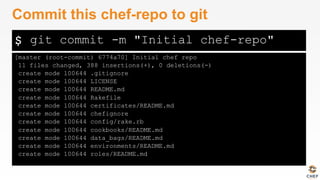 $
[master (root-commit) 6774a70] Initial chef repo
11 files changed, 388 insertions(+), 0 deletions(-)
create mode 100644 .gitignore
create mode 100644 LICENSE
create mode 100644 README.md
create mode 100644 Rakefile
create mode 100644 certificates/README.md
create mode 100644 chefignore
create mode 100644 config/rake.rb
create mode 100644 cookbooks/README.md
create mode 100644 data_bags/README.md
create mode 100644 environments/README.md
create mode 100644 roles/README.md
Commit this chef-repo to git
git commit -m "Initial chef-repo"
 