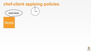 chef-client applying policies
chef-client
 
