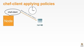 chef-client applying policies
chef-client
 