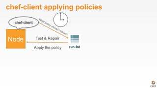 chef-client applying policies
Test & Repair
Apply the policy
chef-client
 
