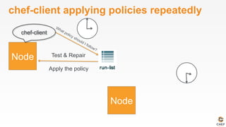 chef-client applying policies repeatedly
Test & Repair
Apply the policy
chef-client
 
