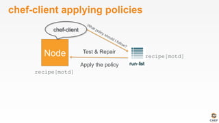 chef-client applying policies
Test & Repair
Apply the policy
chef-client
recipe[motd]
recipe[motd]
 