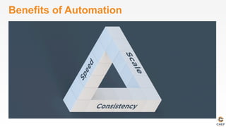 Benefits of Automation
 