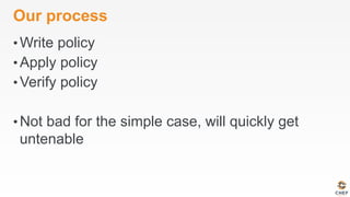 Our process
• Write policy
• Apply policy
• Verify policy
• Not bad for the simple case, will quickly get
untenable
 