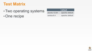 Test Matrix
• Two operating systems
• One recipe
default
ubuntu-12.04 apache::default
centos-6.4 apache::default
 