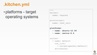 .kitchen.yml
• platforms - target
operating systems
---
driver:
name: vagrant
provisioner:
name: chef_zero
platforms:
- name: ubuntu-12.04
- name: centos-6.4
suites:
- name: default
run_list:
- recipe[apache::default]
attributes:
 