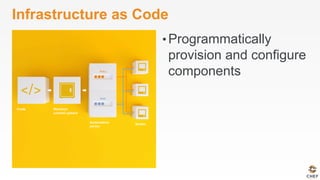 Infrastructure as Code
• Programmatically
provision and configure
components
 