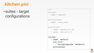 .kitchen.yml
• suites - target
configurations
---
driver:
name: vagrant
provisioner:
name: chef_zero
platforms:
- name: ubuntu-12.04
- name: centos-6.4
suites:
- name: default
run_list:
- recipe[apache::default]
attributes:
 
