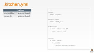 .kitchen.yml
---
driver:
name: vagrant
provisioner:
name: chef_zero
platforms:
- name: ubuntu-12.04
- name: centos-6.4
suites:
- name: default
run_list:
- recipe[apache::default]
default
ubuntu-12.04 apache::default
centos-6.4 apache::default
 
