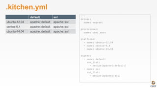 .kitchen.yml
---
driver:
name: vagrant
provisioner:
name: chef_zero
platforms:
- name: ubuntu-12.04
- name: centos-6.4
- name: ubuntu-14.04
suites:
- name: default
run_list:
- recipe[apache::default]
- name: ssl
run_list:
- recipe[apache::ssl]
default ssl
ubuntu-12.04 apache::default apache::ssl
centos-6.4 apache::default apache::ssl
ubuntu-14.04 apache::default apache::ssl
 