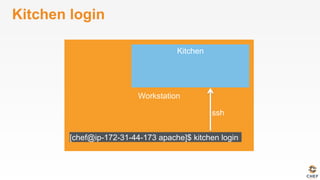 Kitchen login
[chef@ip-172-31-44-173 apache]$ kitchen login
ssh
 