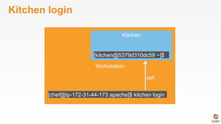 Kitchen login
[chef@ip-172-31-44-173 apache]$ kitchen login
[kitchen@5379d310dc59 ~]$
ssh
 