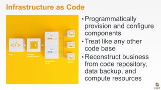 Infrastructure as Code
• Programmatically
provision and configure
components
• Treat like any other
code base
• Reconstruct business
from code repository,
data backup, and
compute resources
 