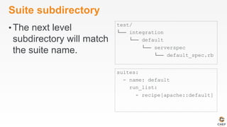 Suite subdirectory
• The next level
subdirectory will match
the suite name.
test/
└── integration
└── default
└── serverspec
└── default_spec.rb
suites:
- name: default
run_list:
- recipe[apache::default]
 