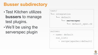 Busser subdirectory
• Test Kitchen utilizes
bussers to manage
test plugins.
• We’ll be using the
serverspec plugin
test/
└── integration
└── default
└── serverspec
└── default_spec.rb
suites:
- name: default
run_list:
- recipe[apache::default]
 