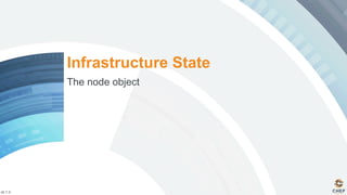 v0.1.3
Infrastructure State
The node object
 