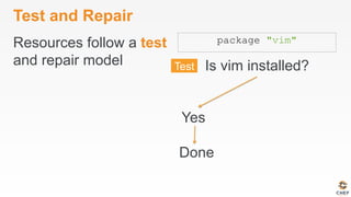 Test and Repair
Resources follow a test
and repair model
package "vim"
Is vim installed?
Done
Yes
 